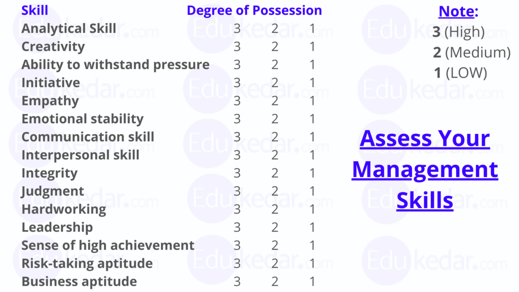 Assess Your Management Skills