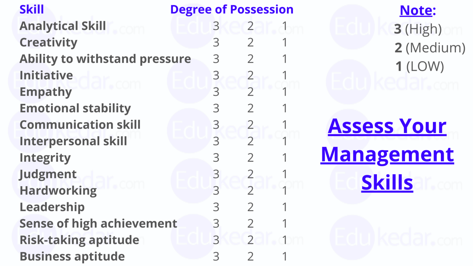 Managerial Skills: Types, Definition, Levels & Examples In Management