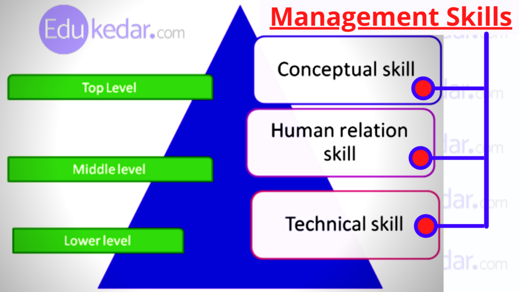 managerial skills list