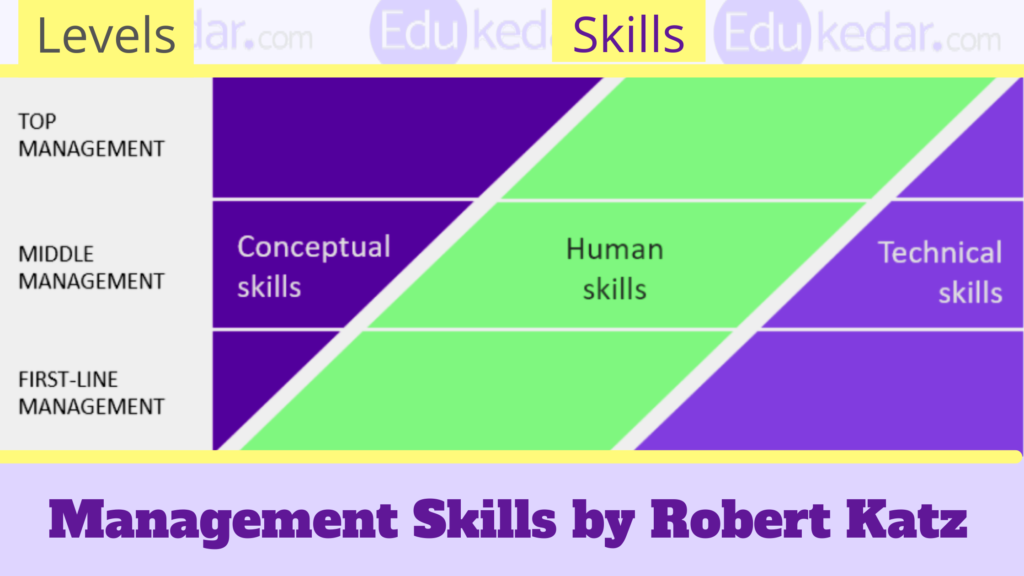 managerial skills types