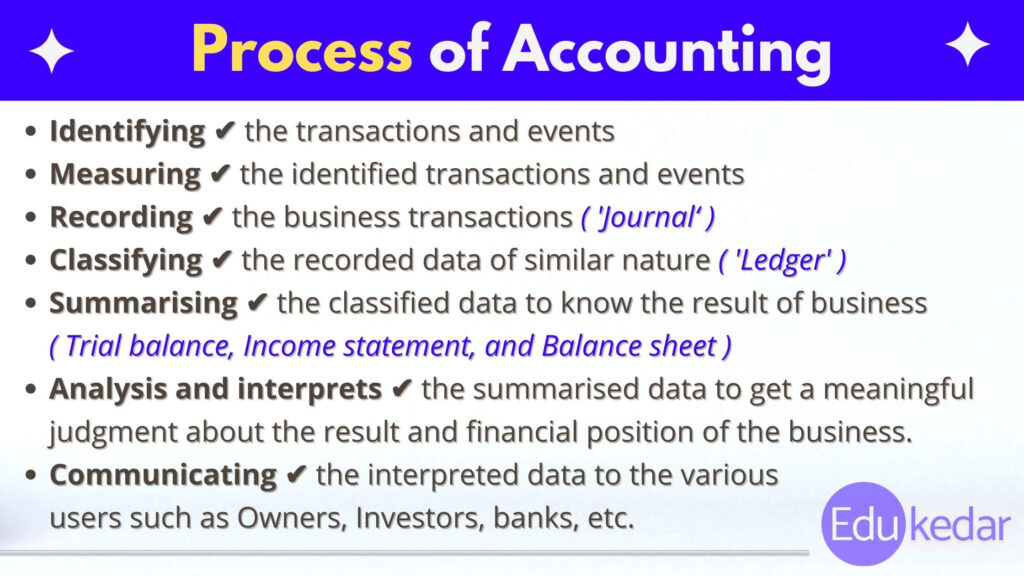 financial account standard process
