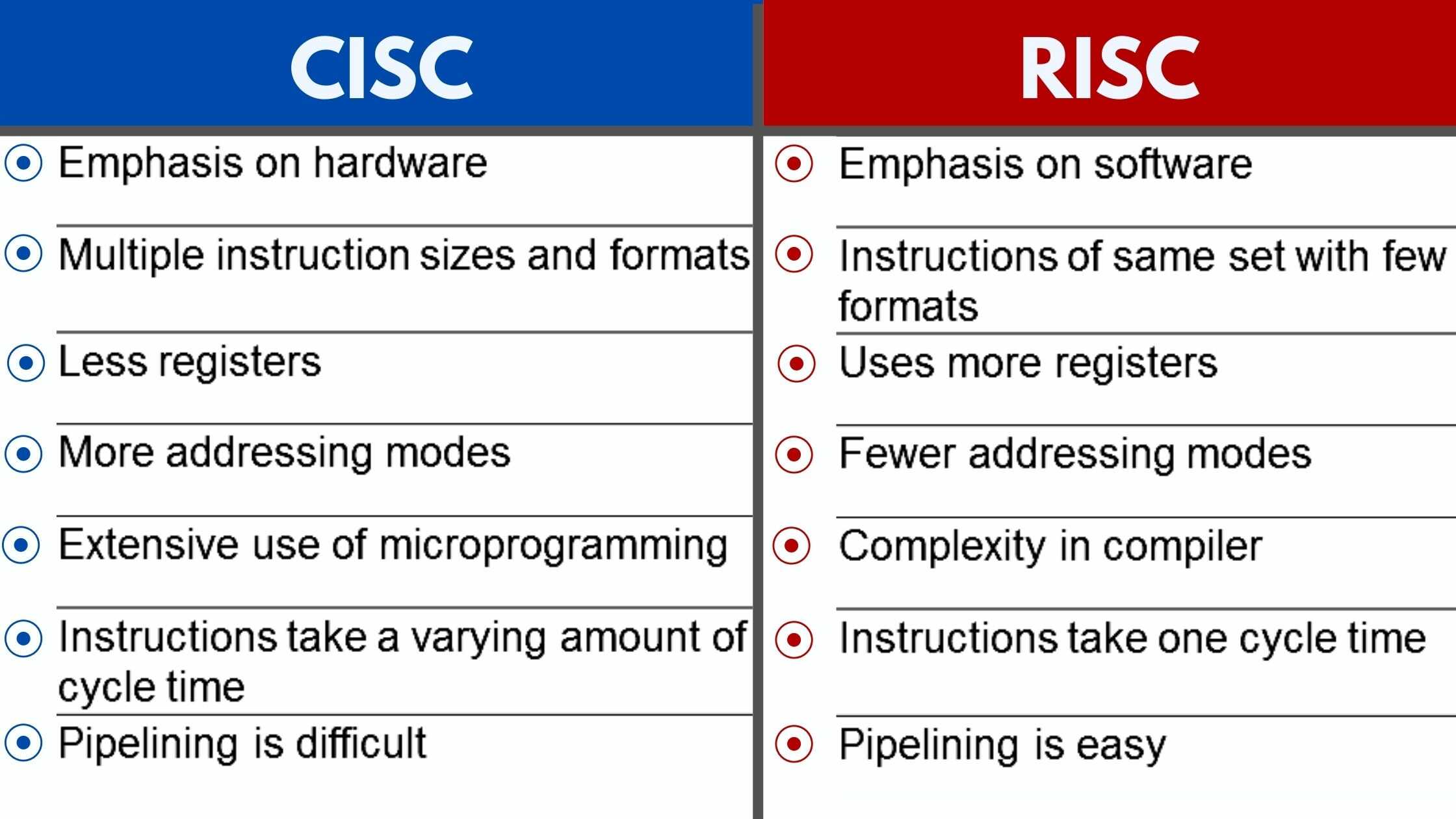 give a presentation to differentiate risc & cisc