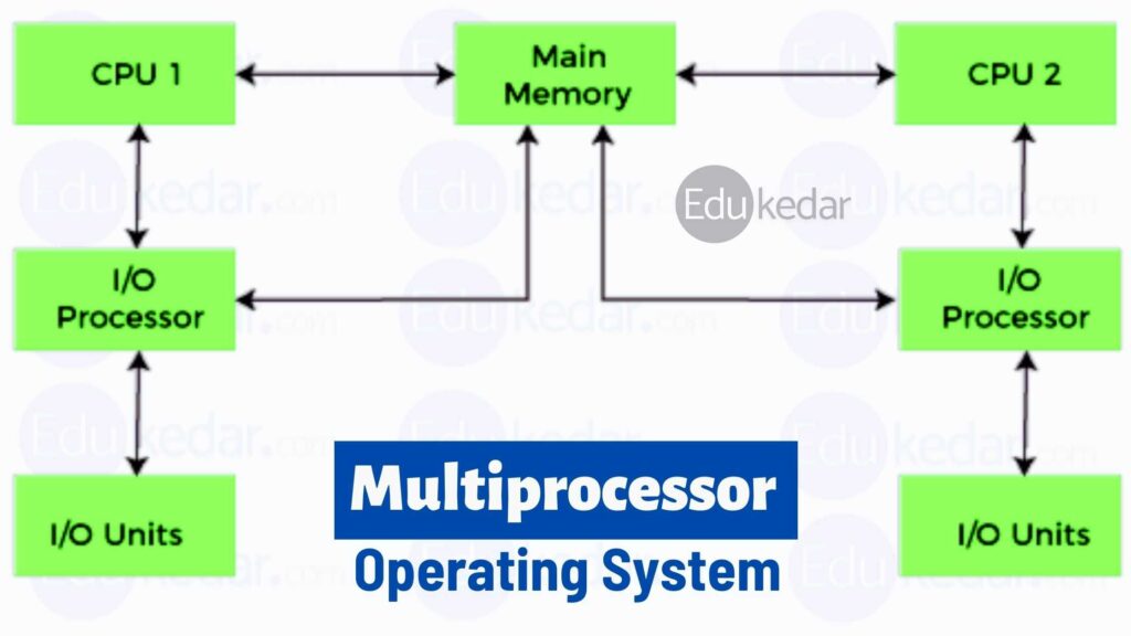 Multiprocessor: Operating System, Types, Advantages And Limitations