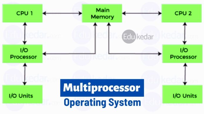 Multiprocessor: Operating System, Types, Advantages and Limitations