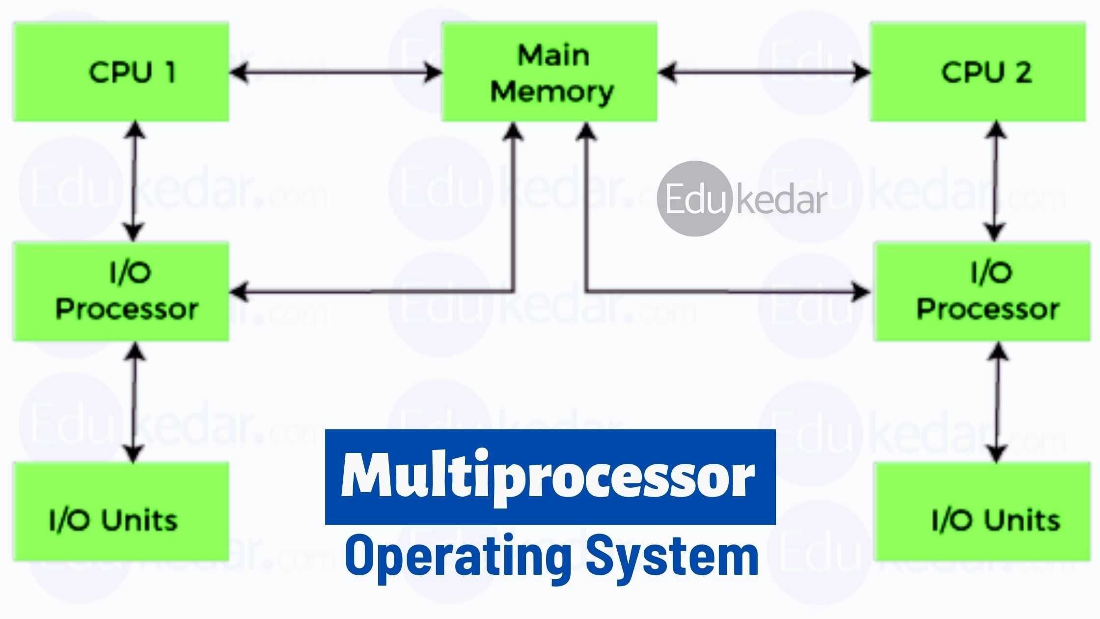 explain what is multi processing operating system