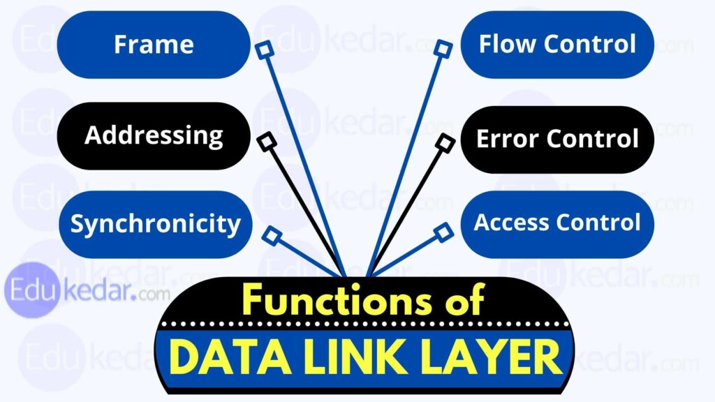functions of data link layer