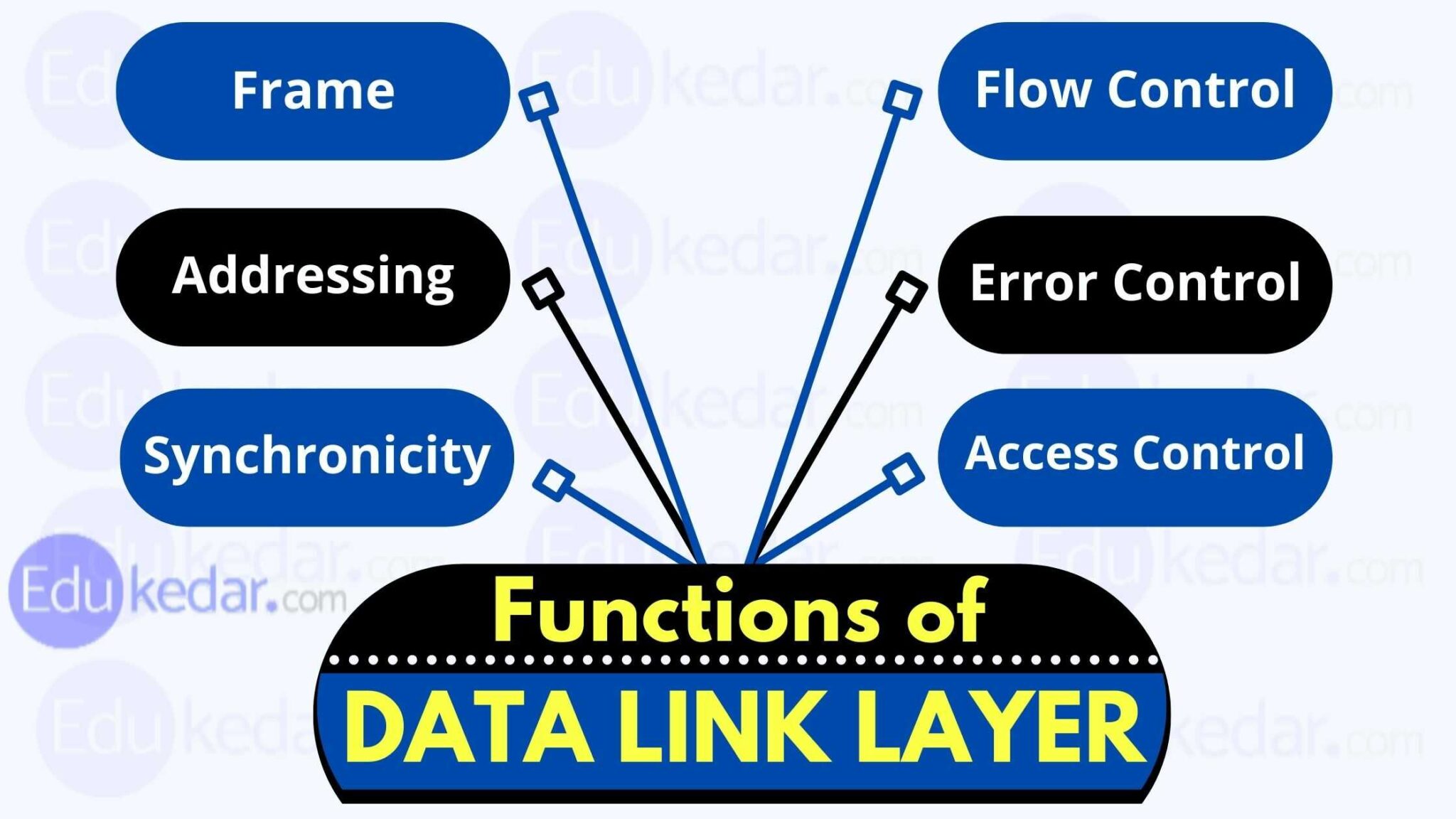 data-link-layer-in-osi-model-function-design-issue-error-flow-control