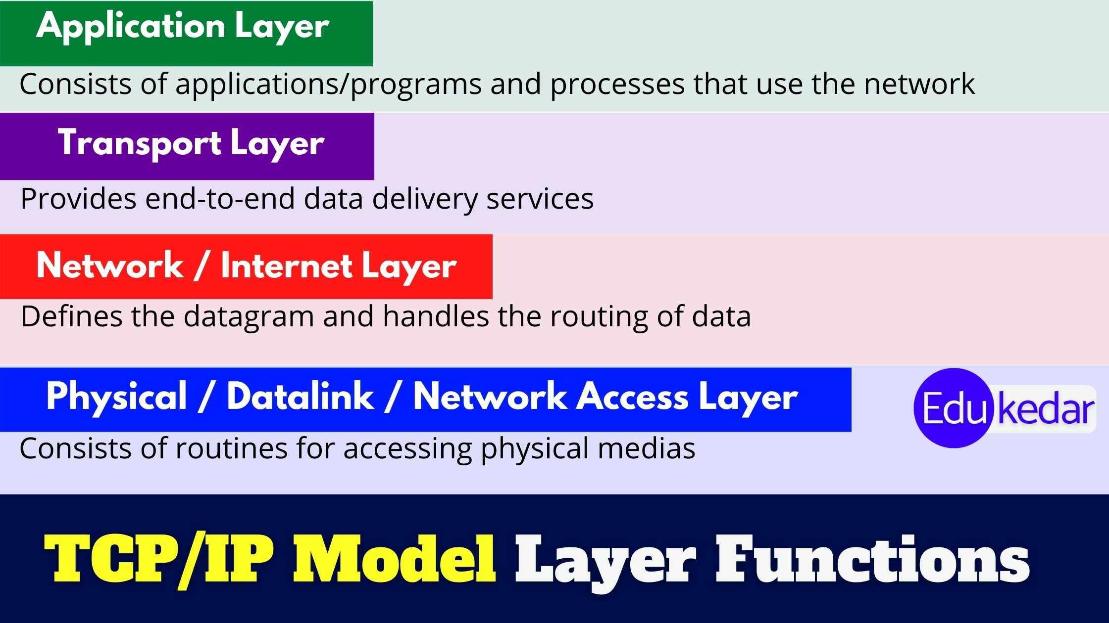 tcp ip model layer functions