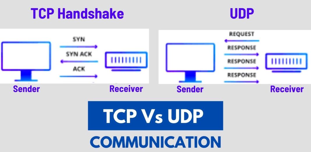 User Datagram Protocol: UDP Vs TCP, Work, Header, Use, DDoS Attacks