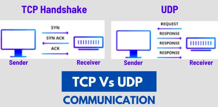 User Datagram Protocol: UDP Vs TCP, Work, Header, Use, DDoS Attacks