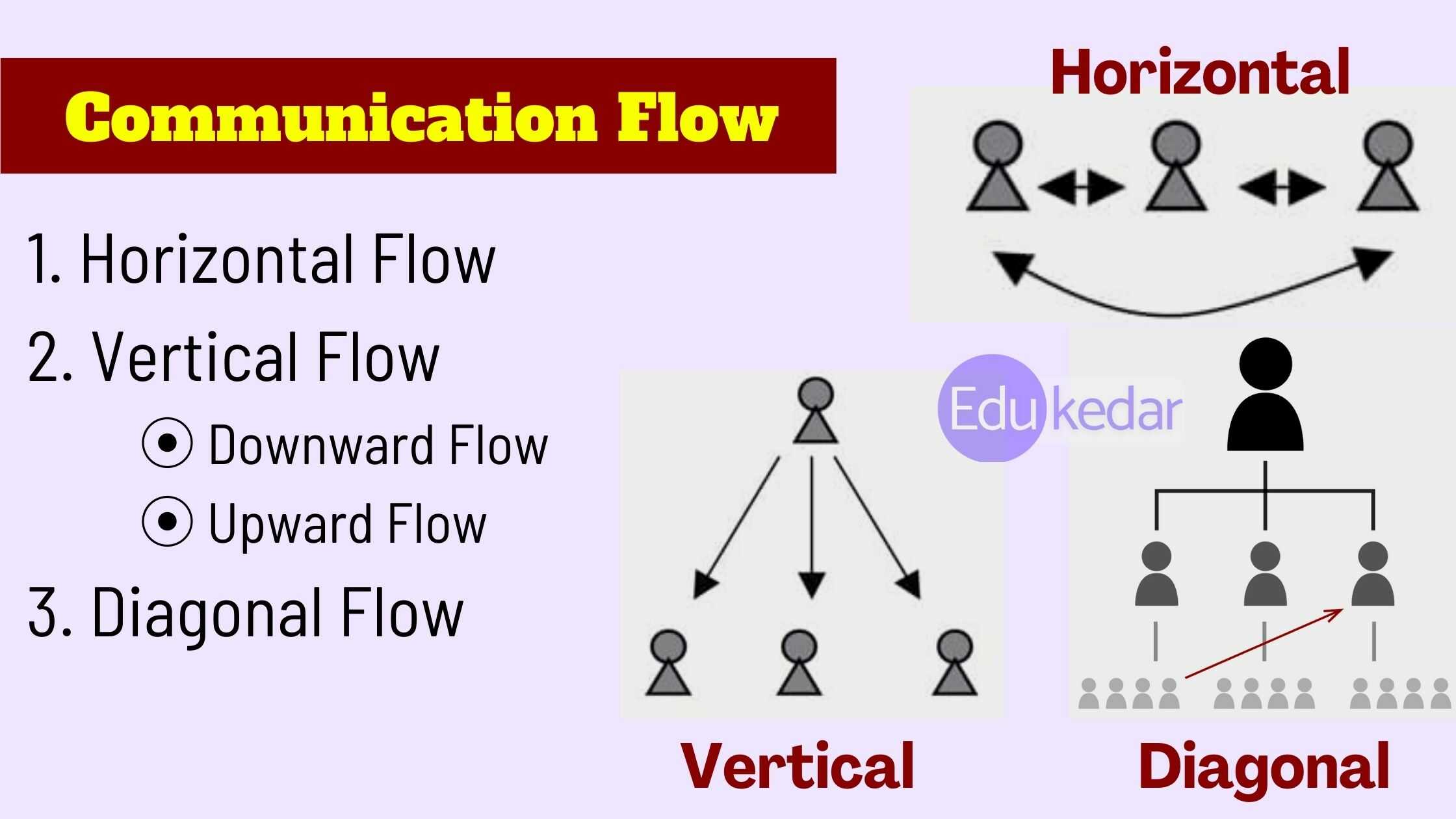 flow of information in organisation