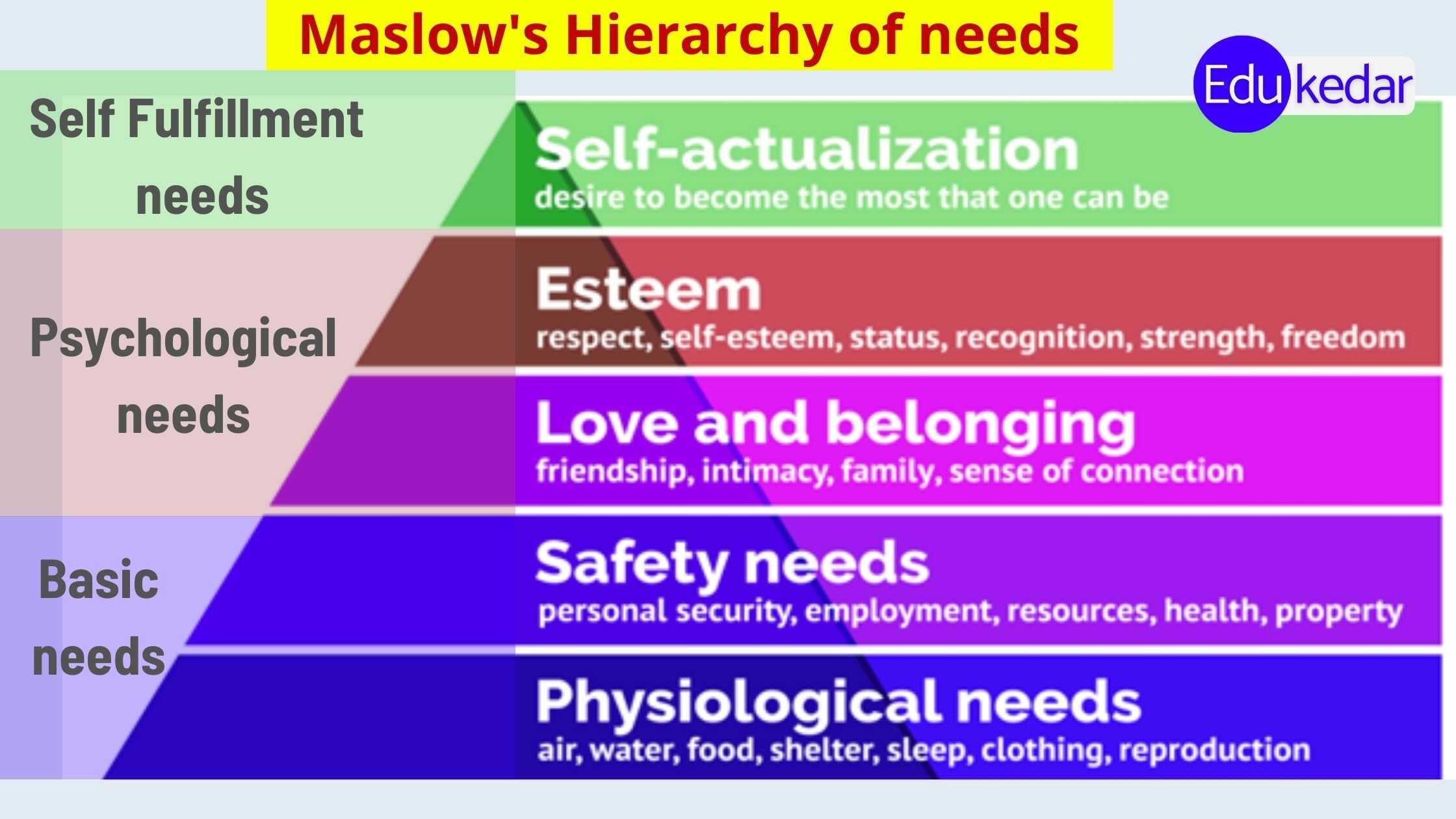 maslow hierarchy of needs business examples