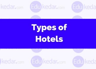 Types of Hotels: Motel, Resort, Lodge, Inn, Accommodation Rooms Types of Hotels