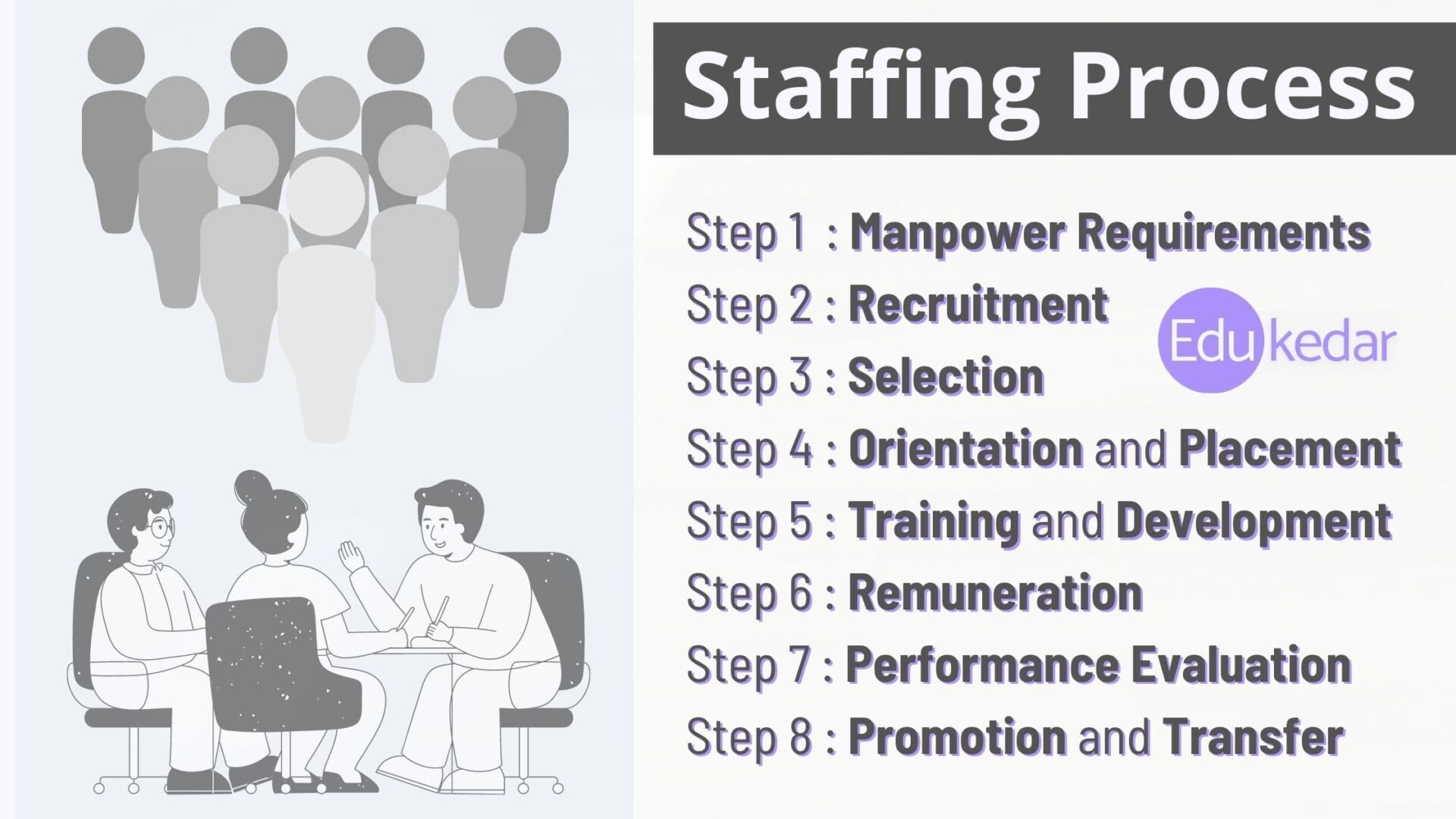 Process of Staffing in Management Steps Explained with Examples