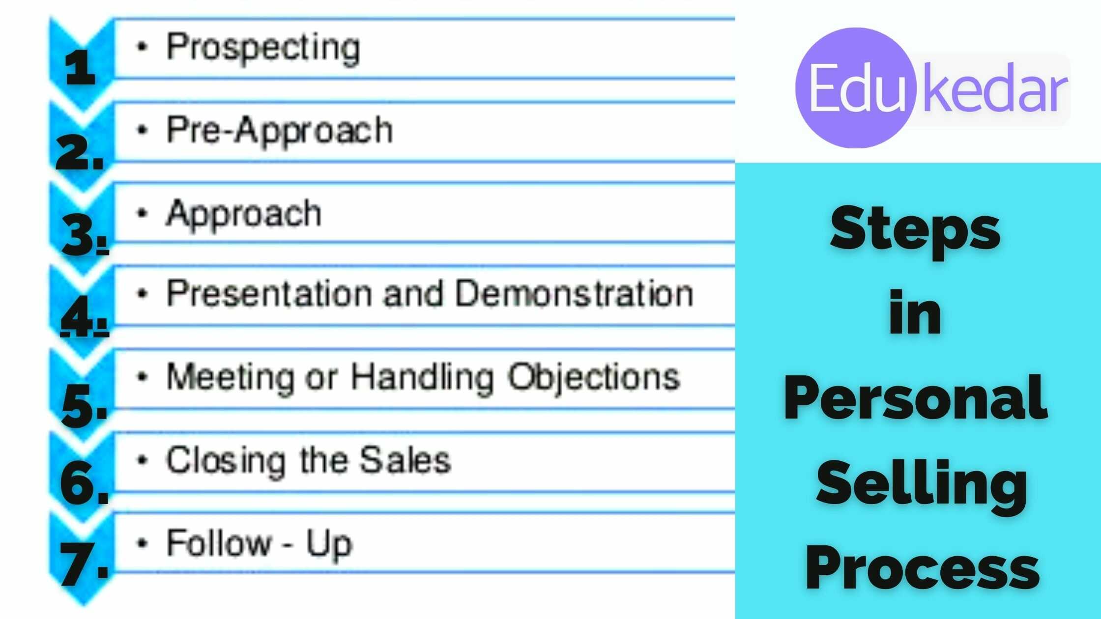 process of personal selling