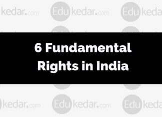 Fundamental Rights of India Fundamental Rights of India