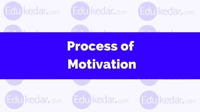 Process of Motivation