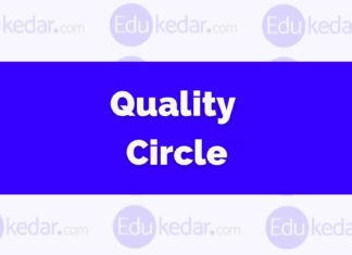 What is Quality Circle in HRM? quality circle