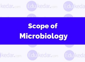Scope of Microbiology Scope of Microbiology